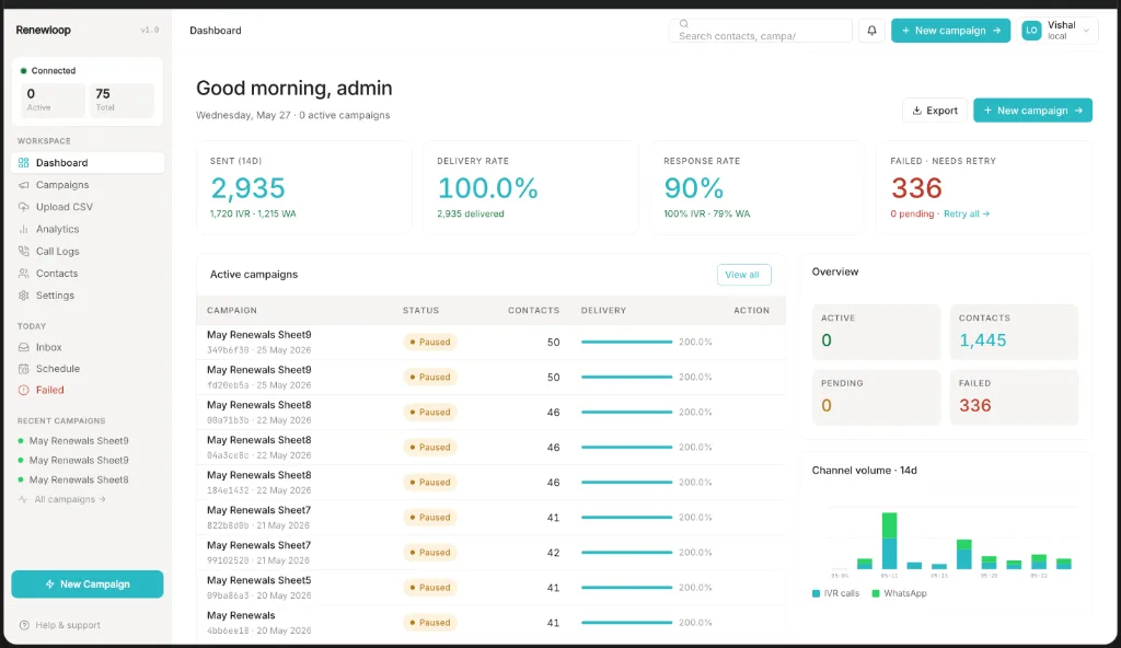 Renewloop Dashboard View